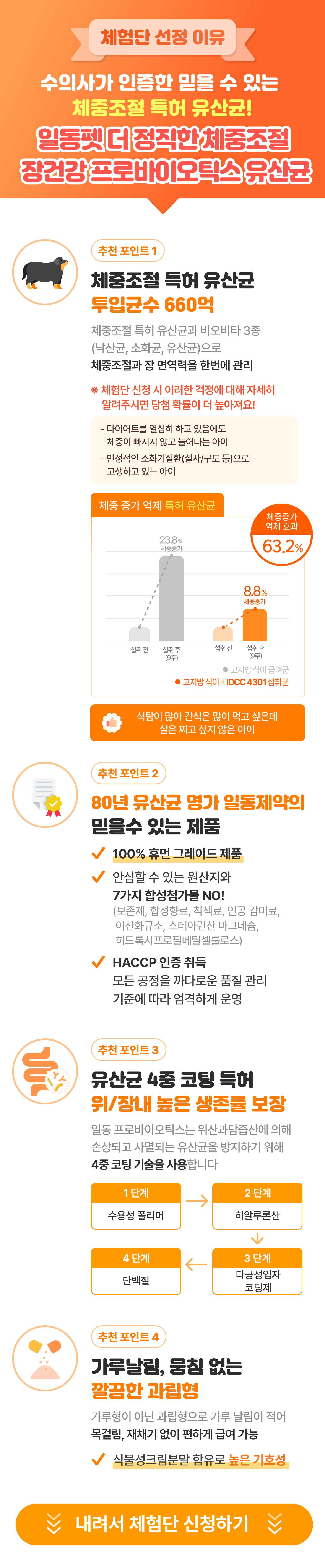 일동펫 체중조절 장건강 다이어트 비오비타펫 유산균