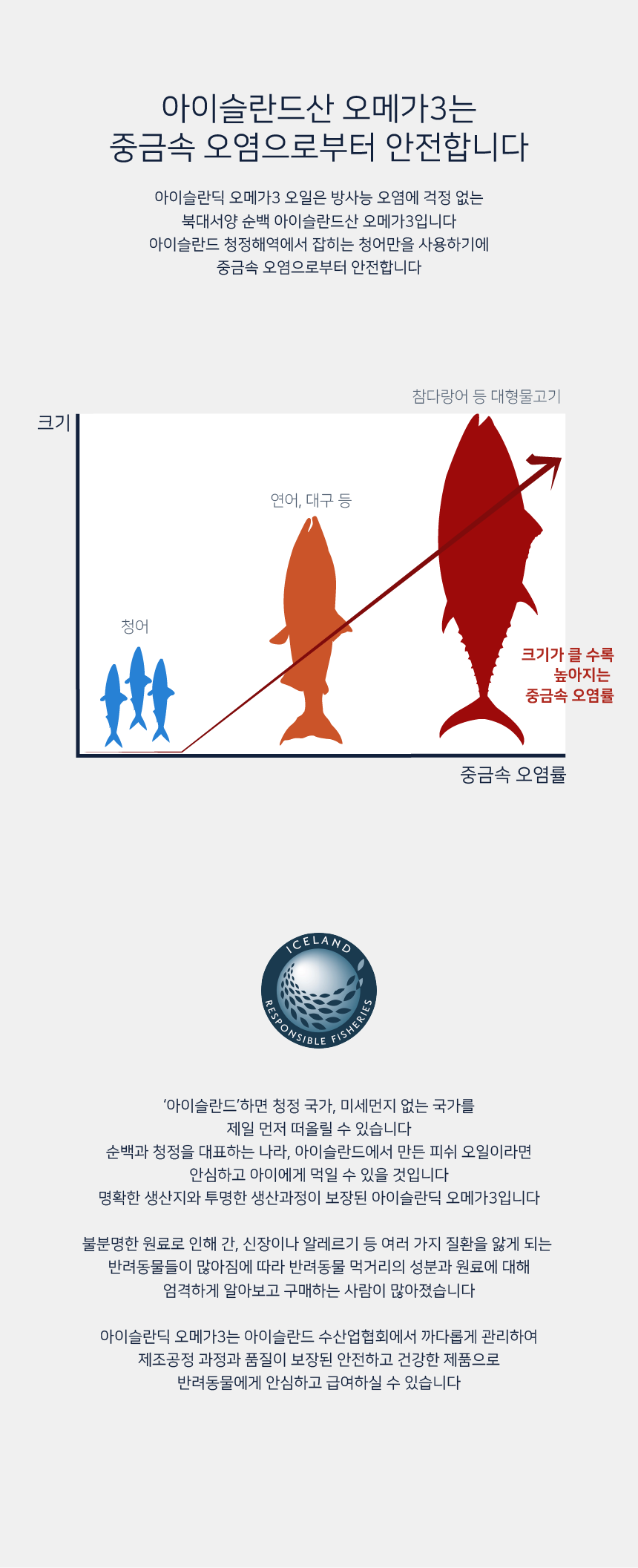 카이쿠라 아이슬란딕 헤링 오메가3 150ml