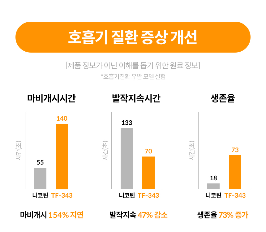 본아페티 강아지 기관지 건강 건식사료 브레스앤렁케어 1KG