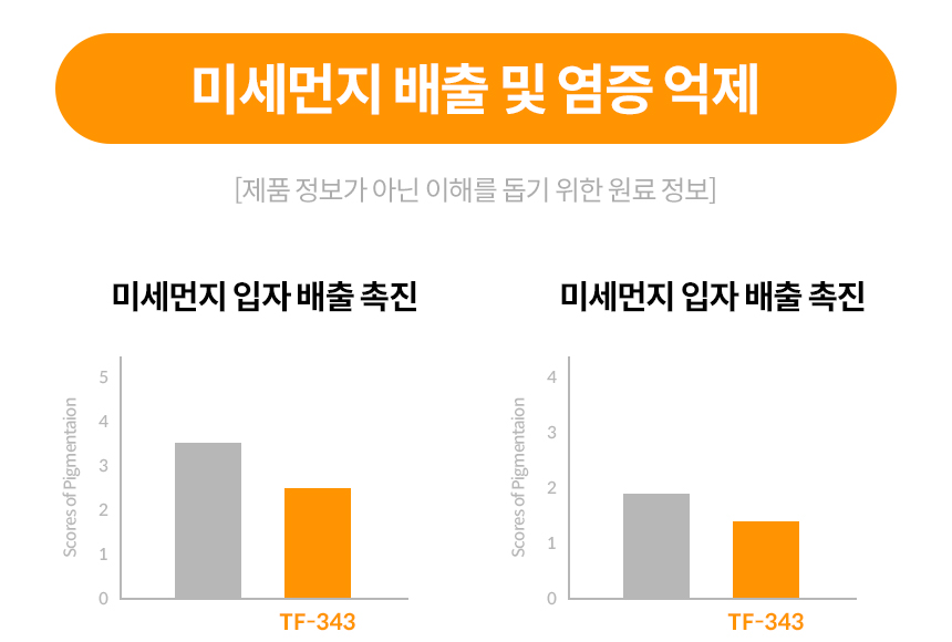 본아페티 강아지 기관지 건강 건식사료 브레스앤렁케어 1KG