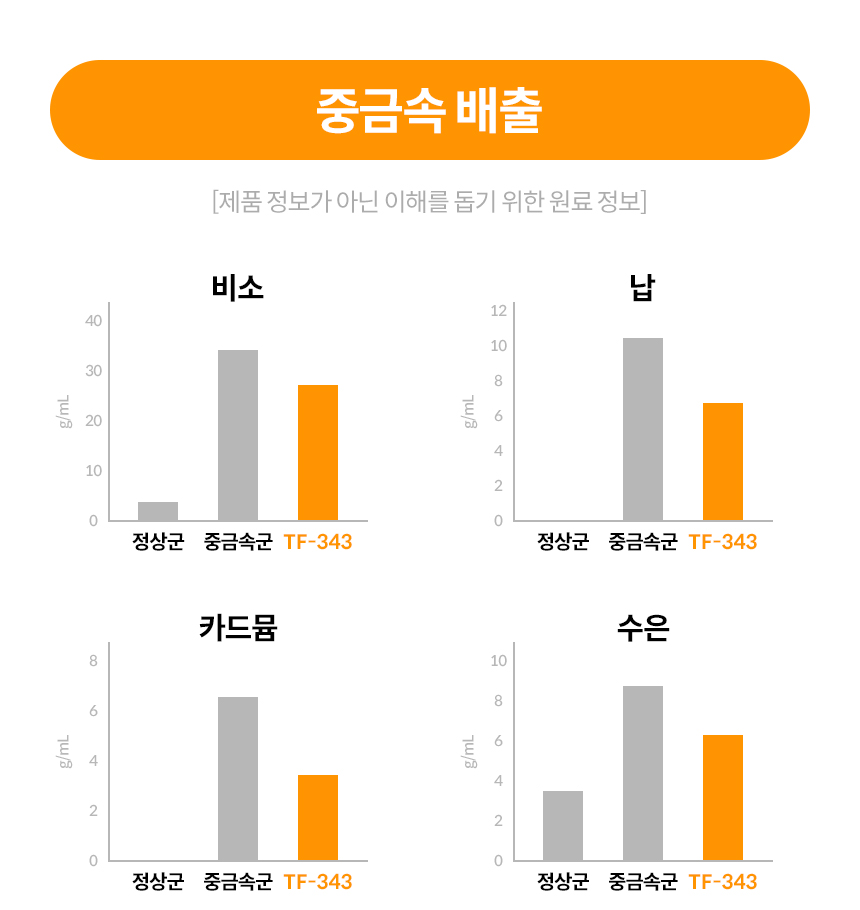 본아페티 강아지 기관지 건강 건식사료 브레스앤렁케어 1KG