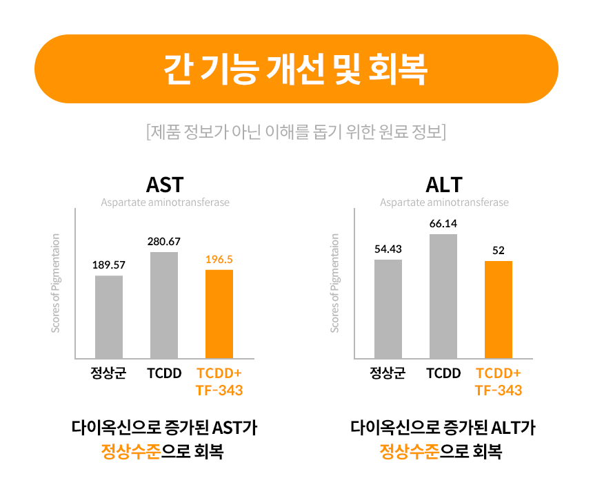 본아페티 강아지 기관지 건강 건식사료 브레스앤렁케어 1KG