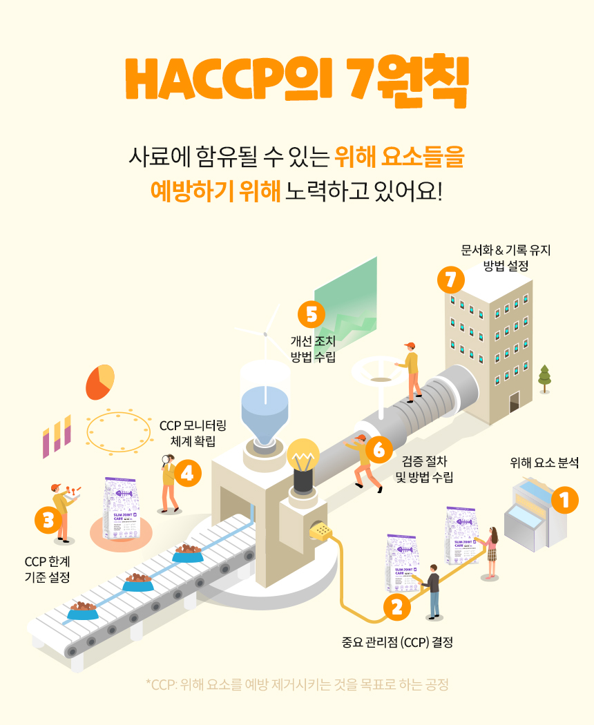 본아페티 강아지 기관지 건강 건식사료 브레스앤렁케어 1KG