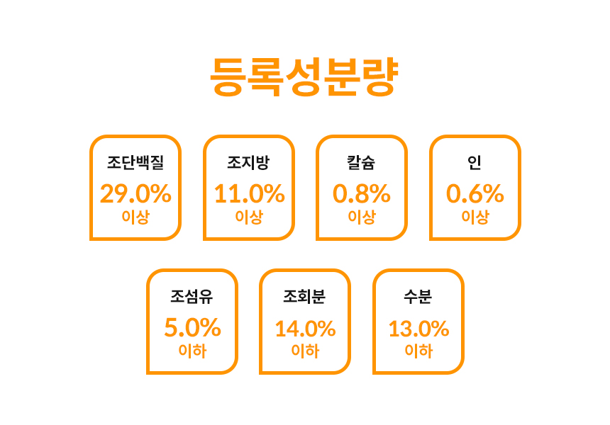 본아페티 강아지 기관지 건강 건식사료 브레스앤렁케어 1KG