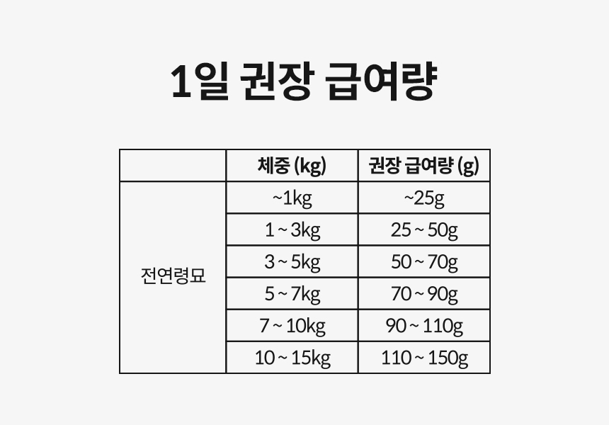 본아페티 강아지 기관지 건강 건식사료 브레스앤렁케어 1KG