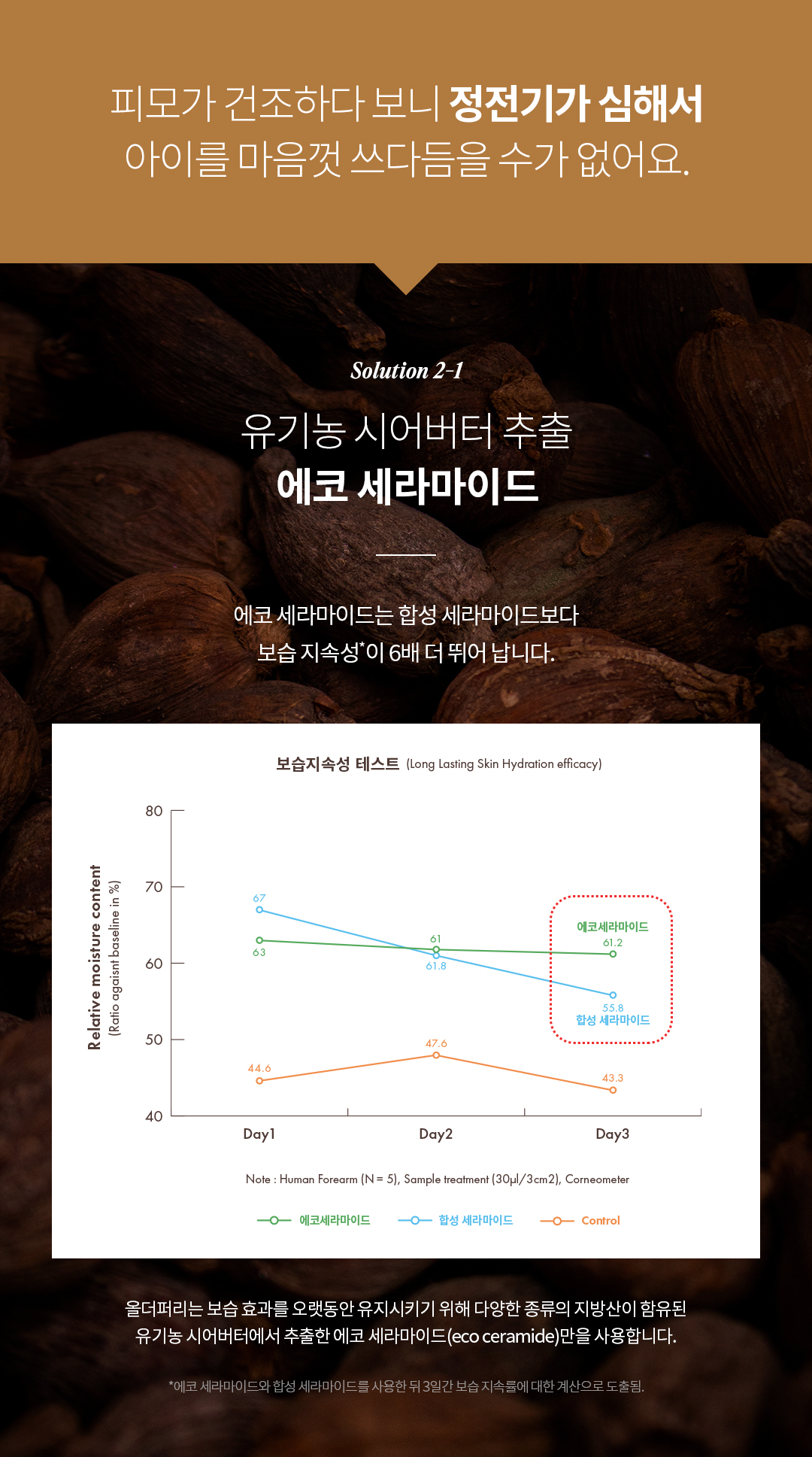 강아지 고양이 겨울철 보습 올더퍼리 컨디셔닝 미스트 150ml